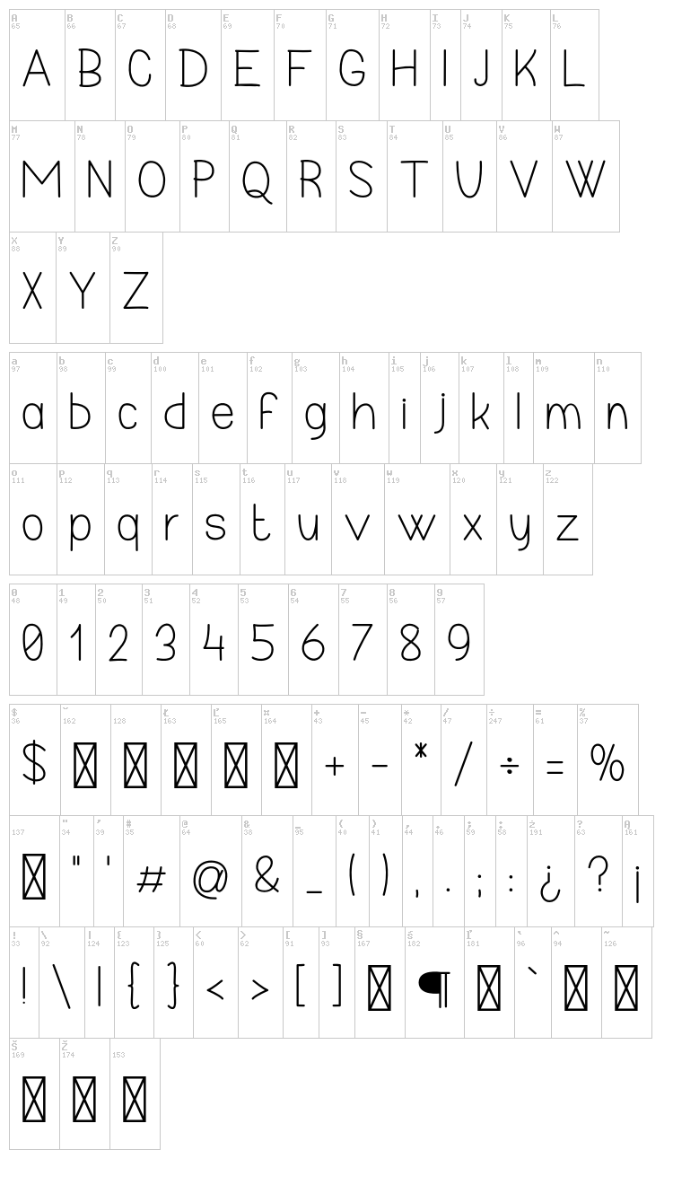 Realize My Passion font map